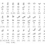 Journée mondiale de la langue arabe 2021