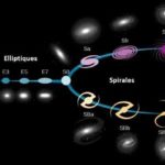 Types de Galaxies