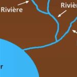 Cours d’eau: ruisseaux, fleuves et rivières