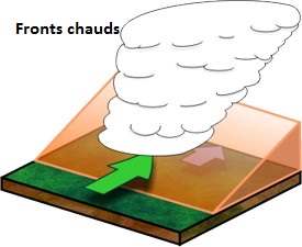 Fronts chauds