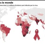 Top 10 des pays africains les plus touchés par le SIDA (ONUSIDA)